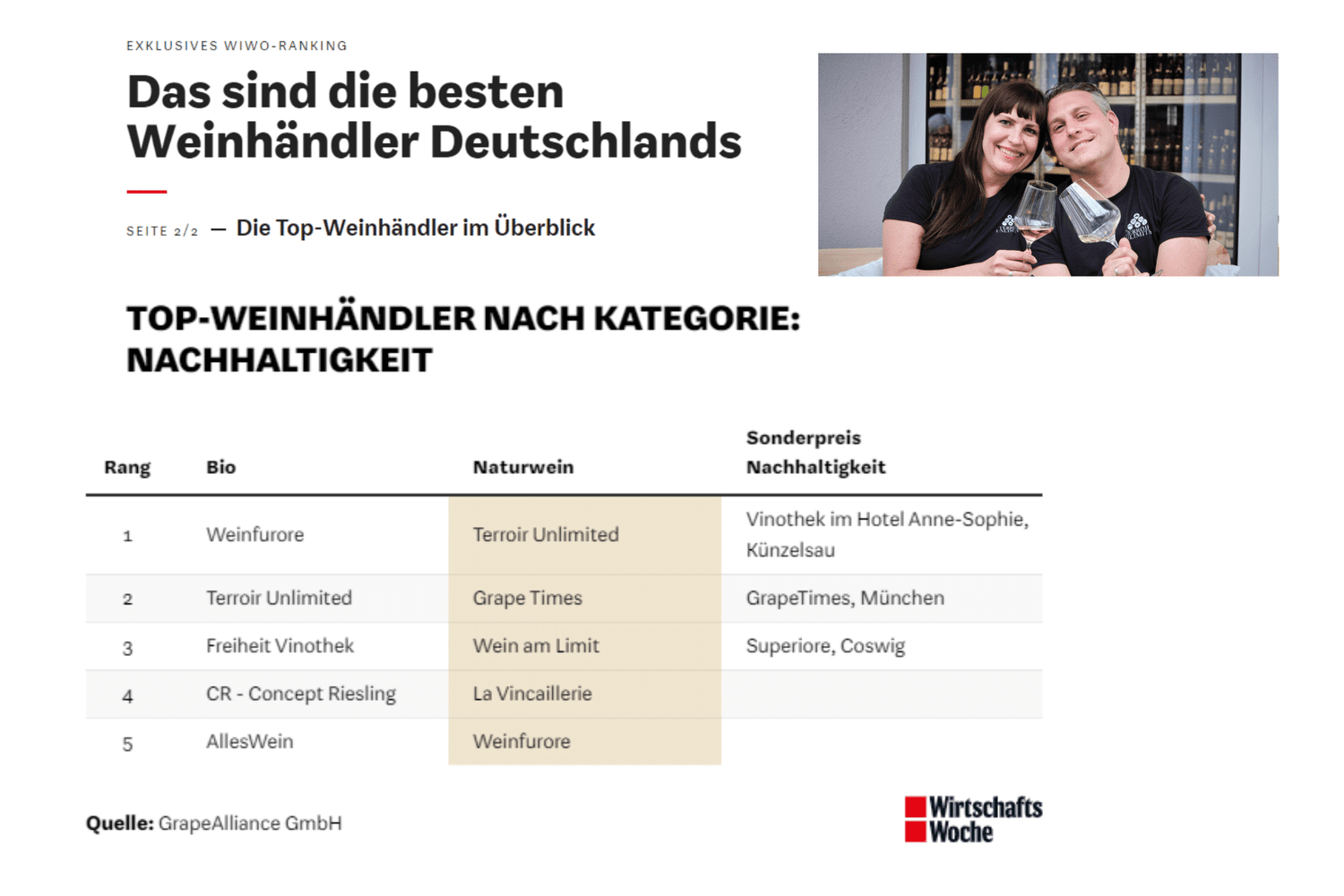 Die besten Weinhändler Deutschlands - TERROIR UNLIMITED